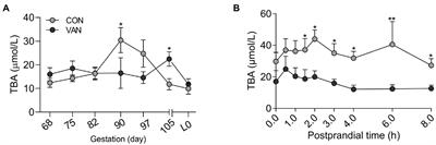 Gut microbiota involved in desulfation of sulfated progesterone metabolites: A potential regulation pathway of maternal bile acid homeostasis during pregnancy